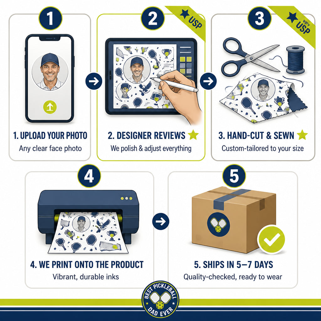 Pickleball Dad AOP Polo - How it is made