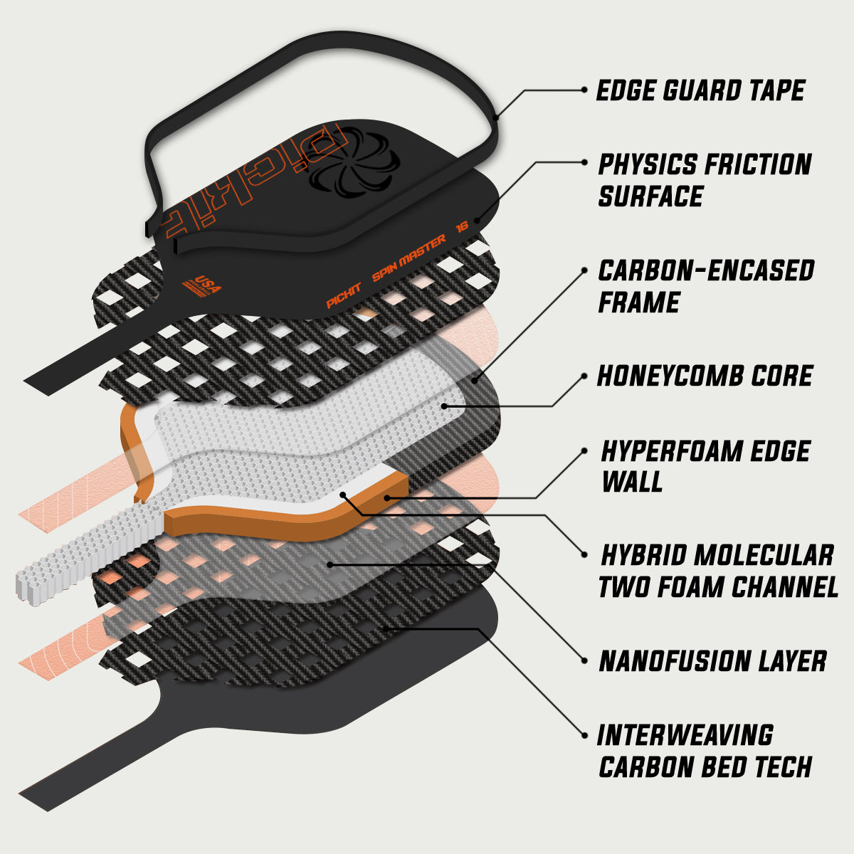 Pickleball Pickit Spin master paddle