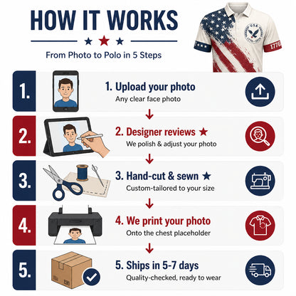 USA 1776–2026 Patriotic AOP Polo - How it is made
